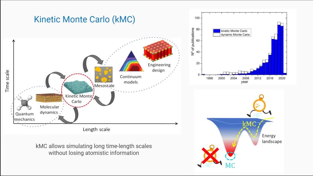 Kinetic Monte Carlo simulations applied to Li-ion and post Li-ion