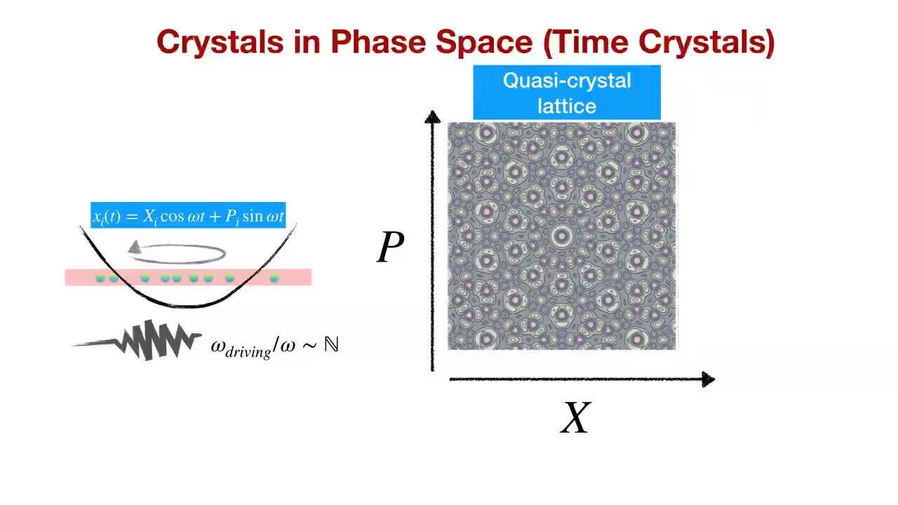Condensed matter physics in time crystals - IOPscience