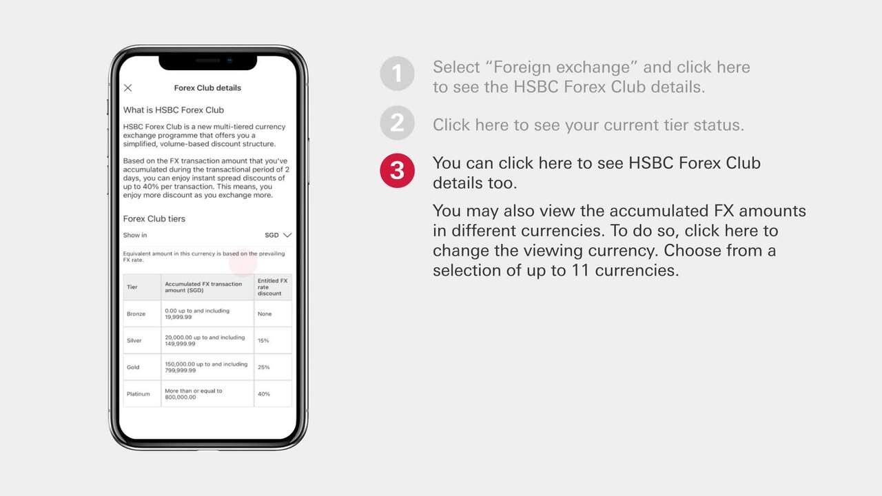 HSBC Foreign Exchange (FX) Forex Club | HSBC SG