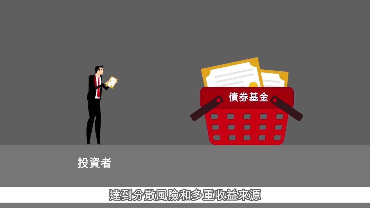 海外債券| 投資- 滙豐(台灣)