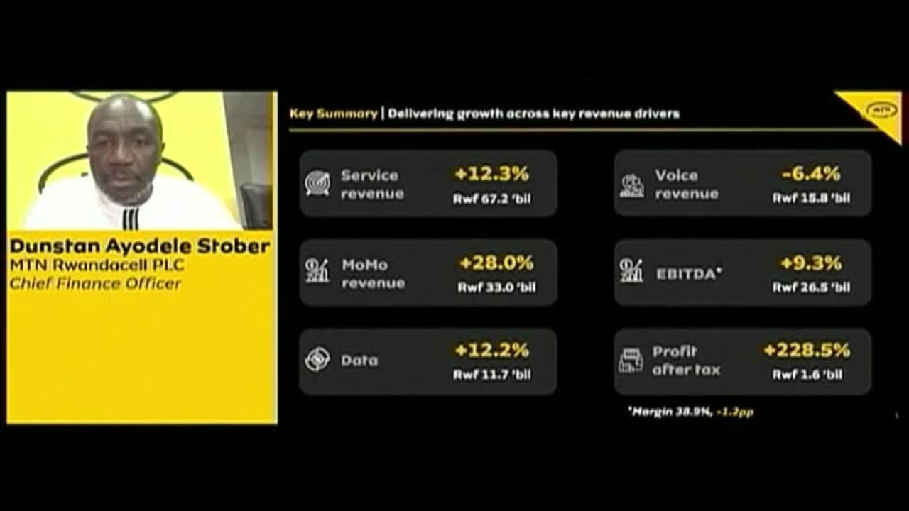 MTN Rwanda’s earnings up 228.5% y/y in Q1’25