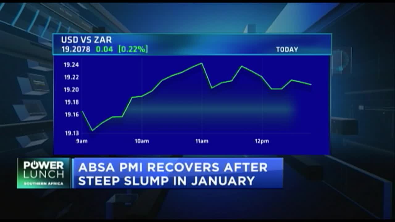 Absa PMI recovers after steep slump in January 