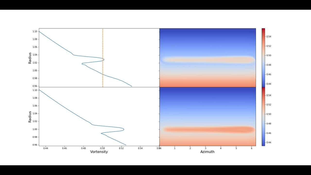 Migration of Low-Mass Planets | Oxford Research Encyclopedia of
