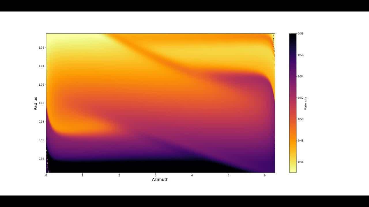 Migration of Low-Mass Planets | Oxford Research Encyclopedia of