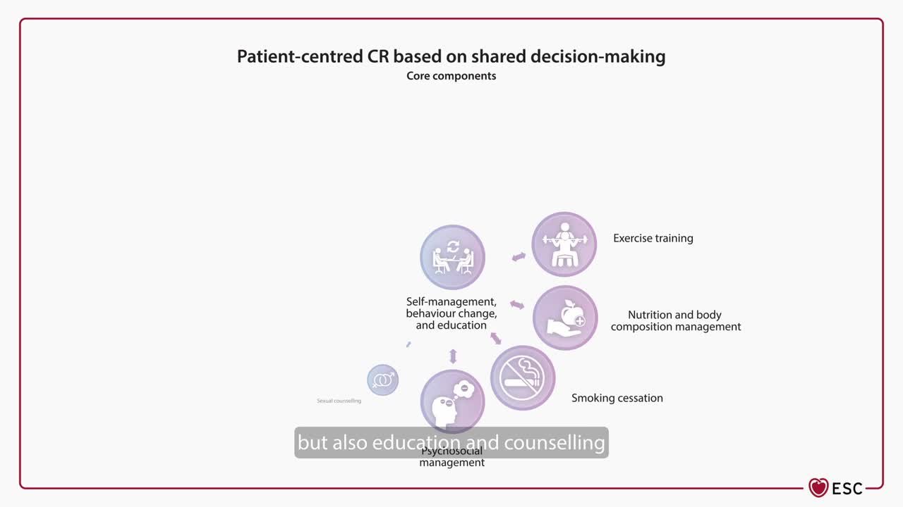 2026 ESC Guidelines on cardiac rehabilitation | European Heart