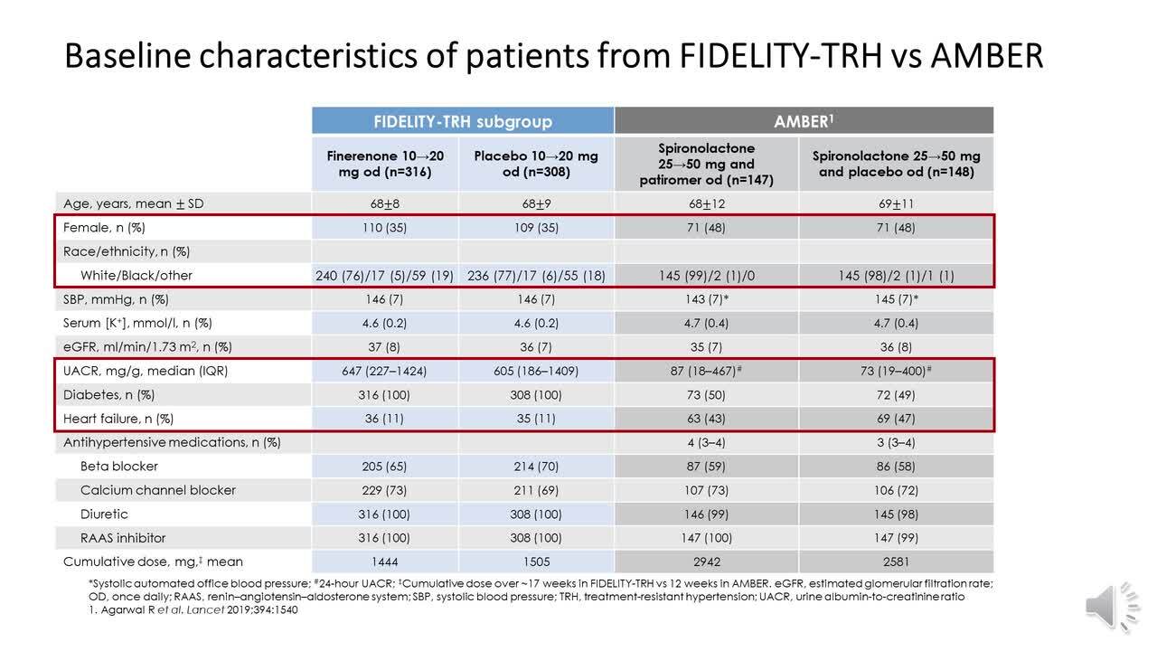 comparative post hoc analysis of finerenone and spironolactone in ...