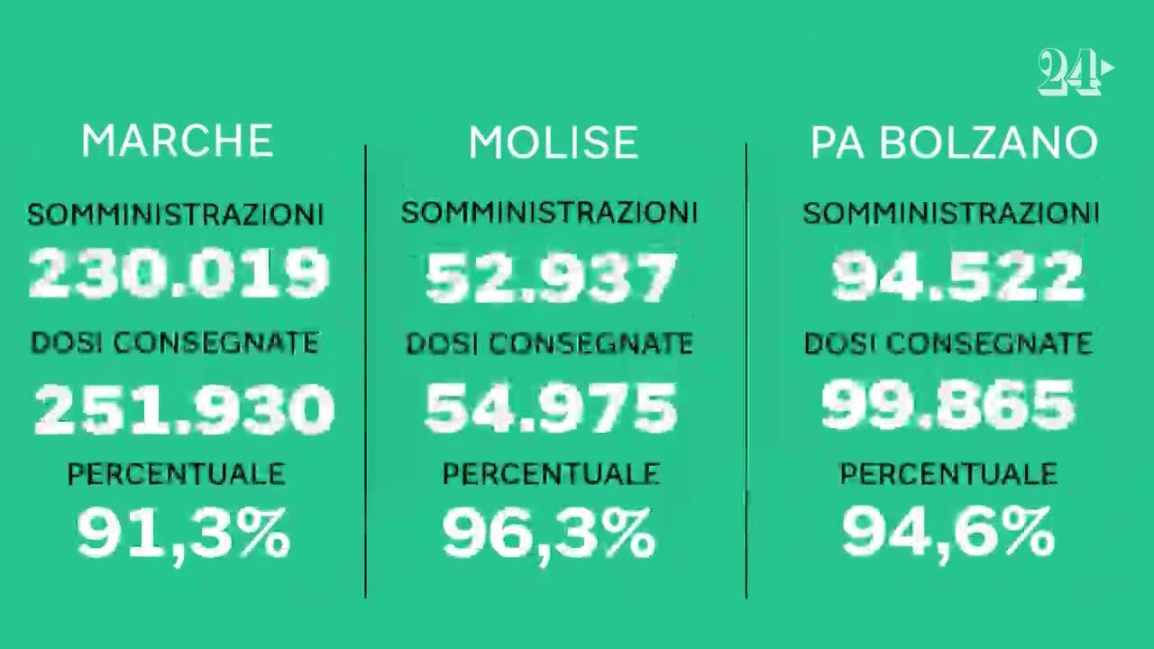 Coronavirus, ultime notizie: vaccini, ipotesi sospensione per sanitari che  rifiutano - Il Sole 24 ORE