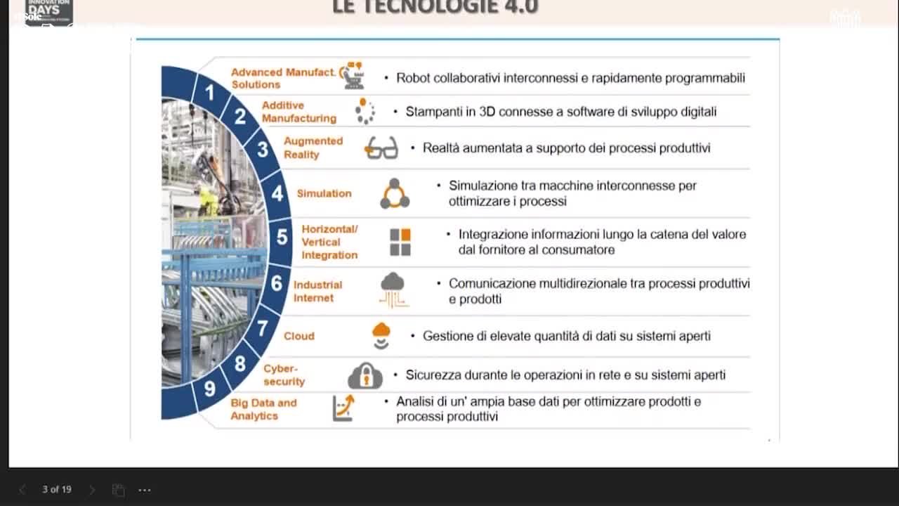 INNOVATION DAYS PUGLIA – INNOVAZIONE SOSTENIBILE 4.0