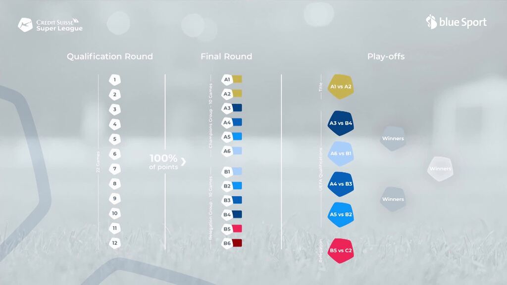 St. Gallen vs FC Zurich 16.12.2023 at Super League 2023/24