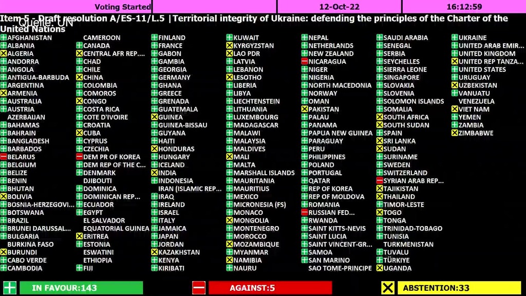 UNO-Vollversammlung verurteilt Russlands Annexionen