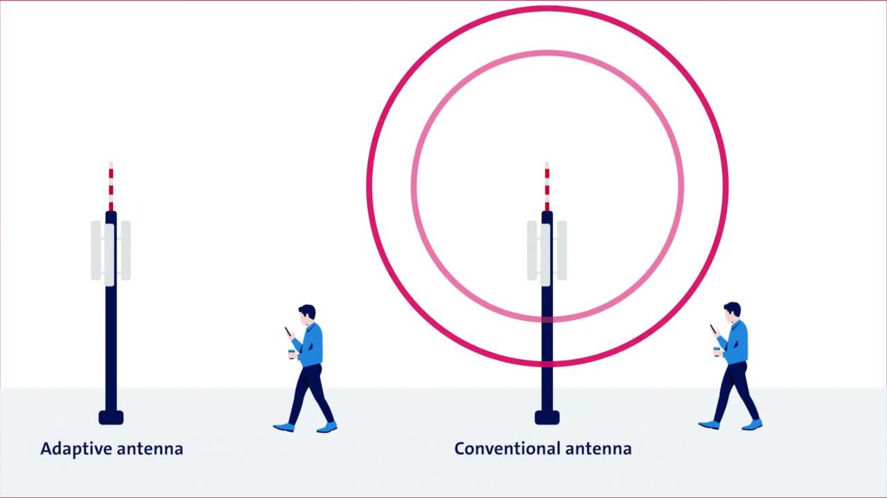 Bakom: Antennen senden bei 5G weniger Funksignale
