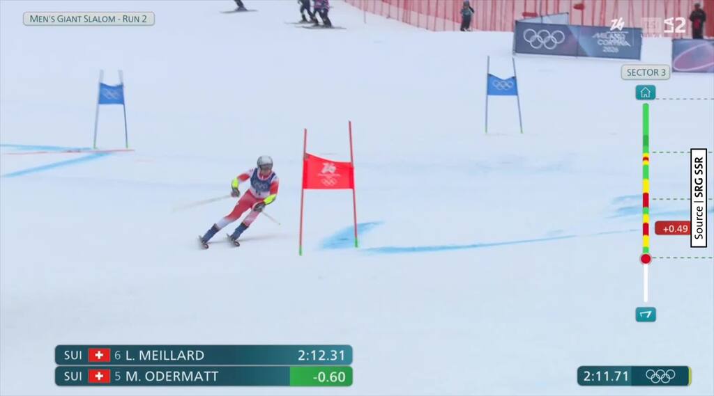 Odermatt taglia il traguardo