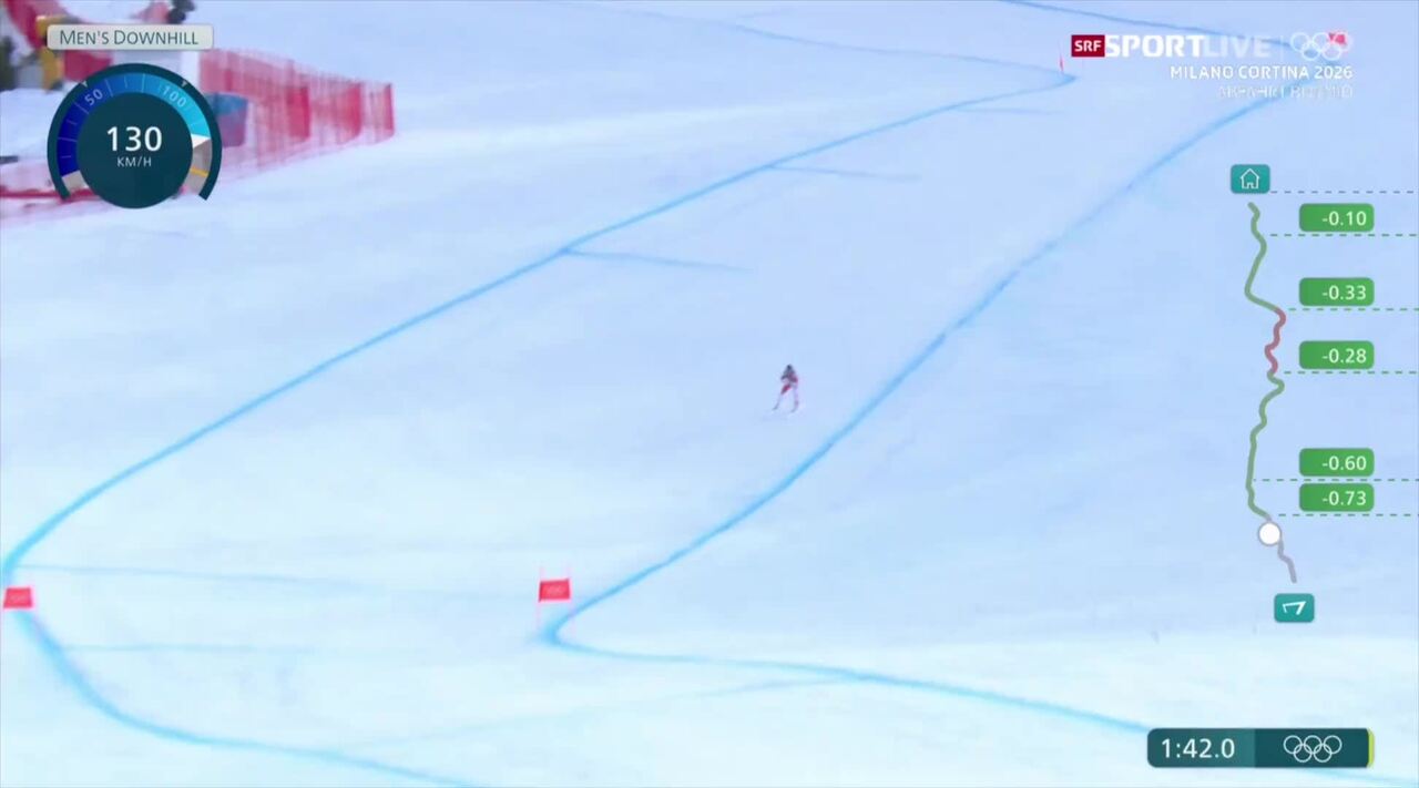 Franjo von Allmen rast mit Traumfahrt zu Olympia-Gold