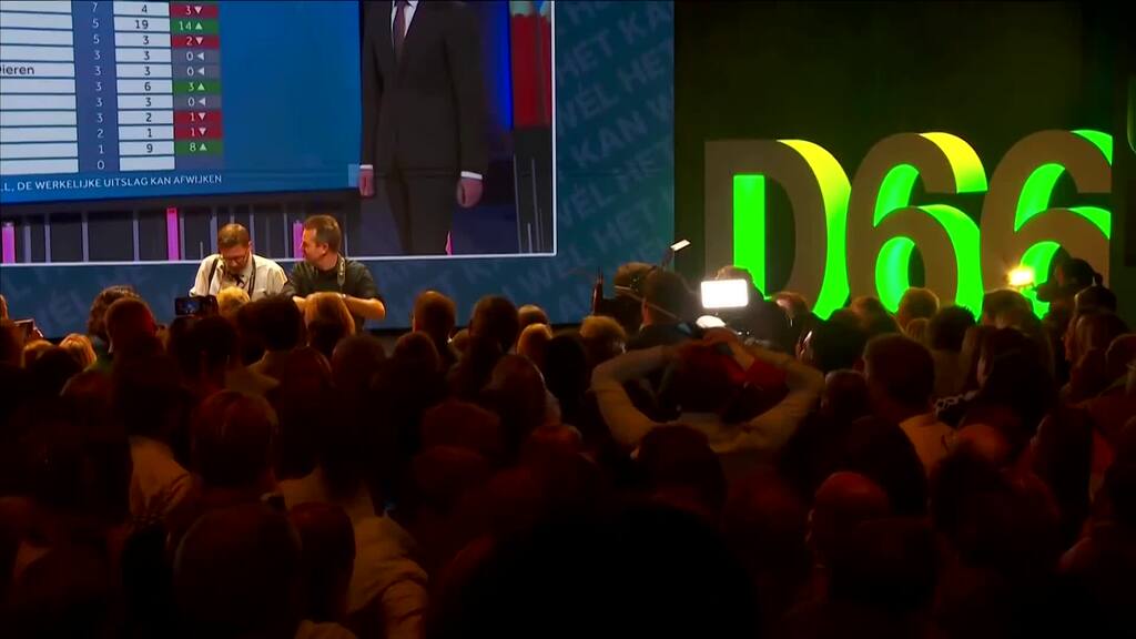 Niederlande: D66 verdreifacht bei Wahl Zahl ihrer Sitze auf 26 – gleichauf mit Wilders PVV