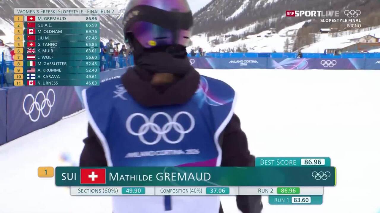 Il commentatore della SRF Ambühl critica il punteggio di Gremaud: «Che porcheria!»