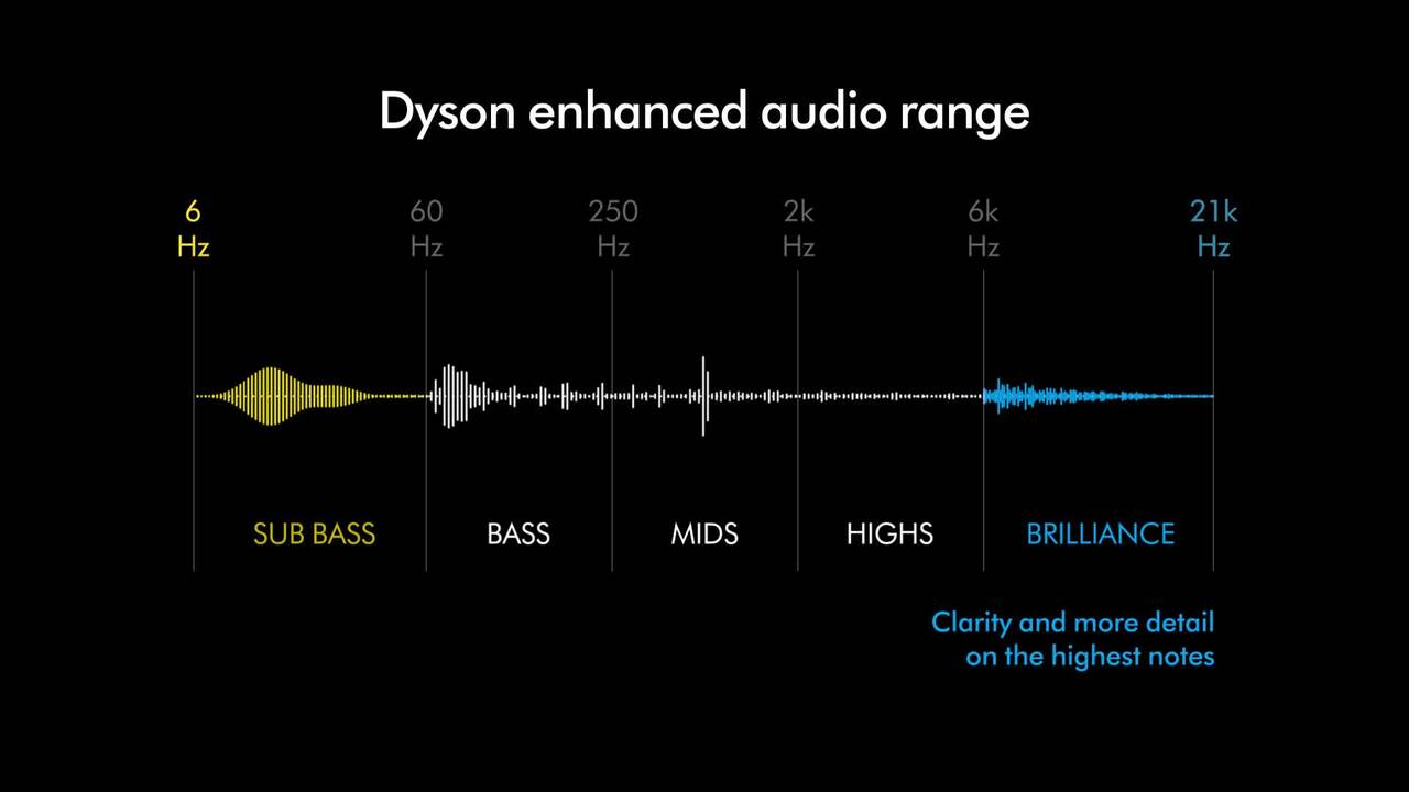 Dyson OnTrac™ headphones (CNC Copper) | Dyson SG