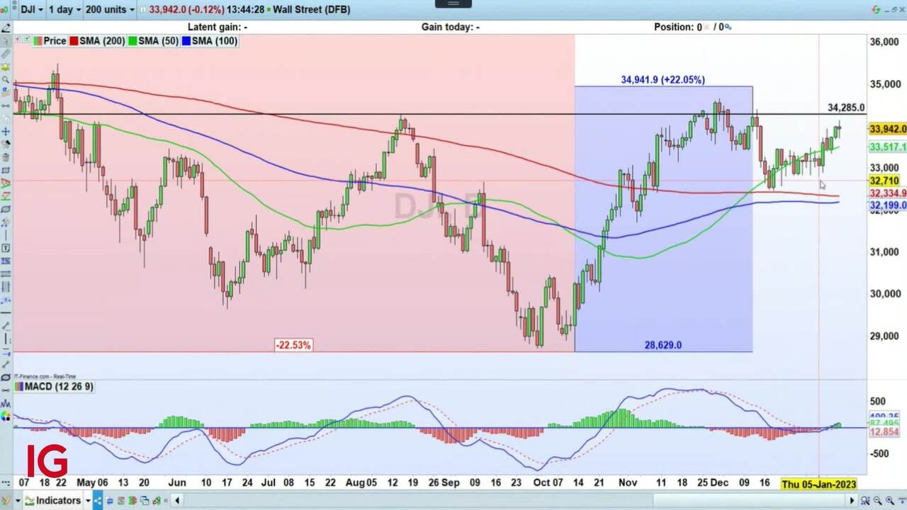 euro-to-dollar-forecast-2023-and-beyond-will-eur-usd-go-up-or-down