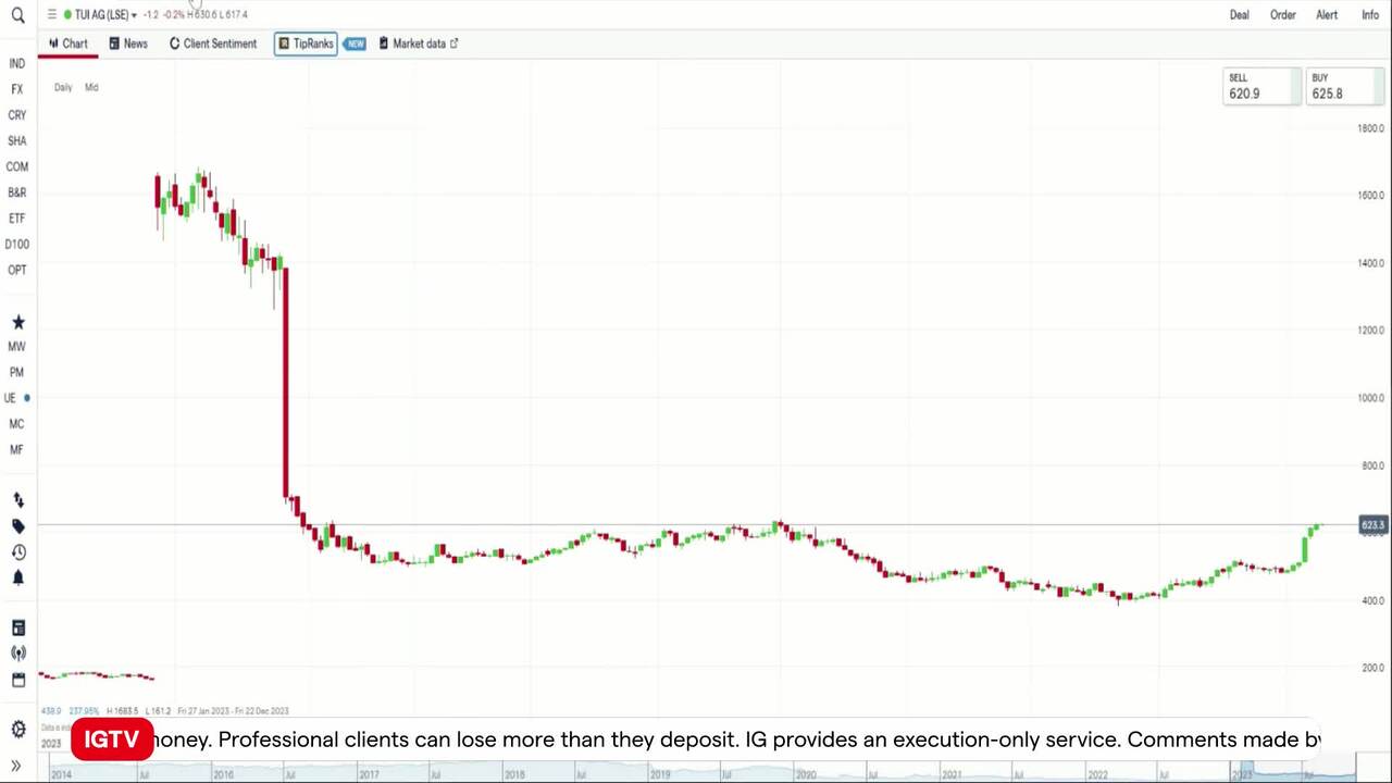 London Stock Exchange (LSE) - Overview, Primary & Specialized Markets