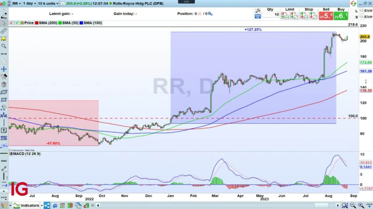 RollsRoyce share price climbs on restructuring savings  Verdict