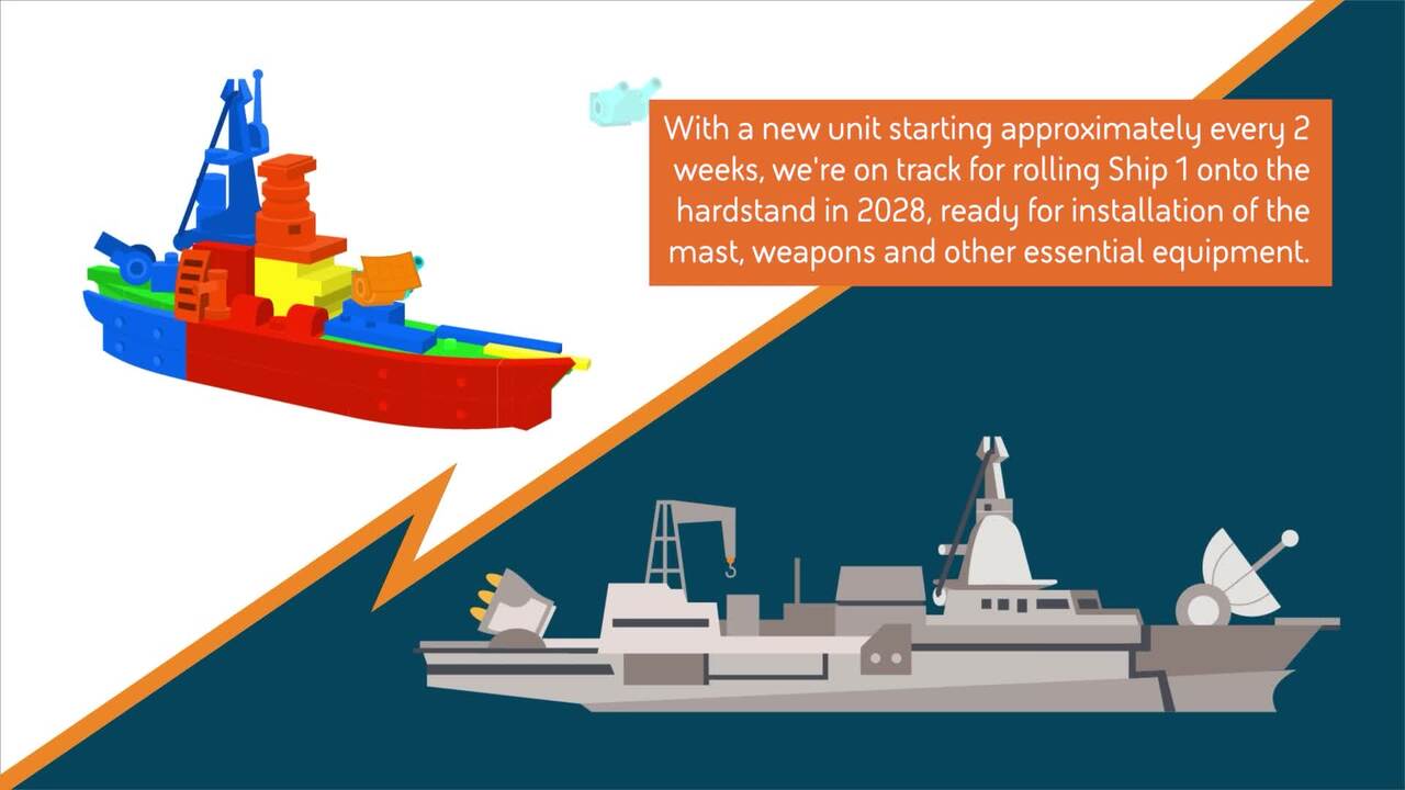 Building ships piece by piece - Hunter Class Frigate Program