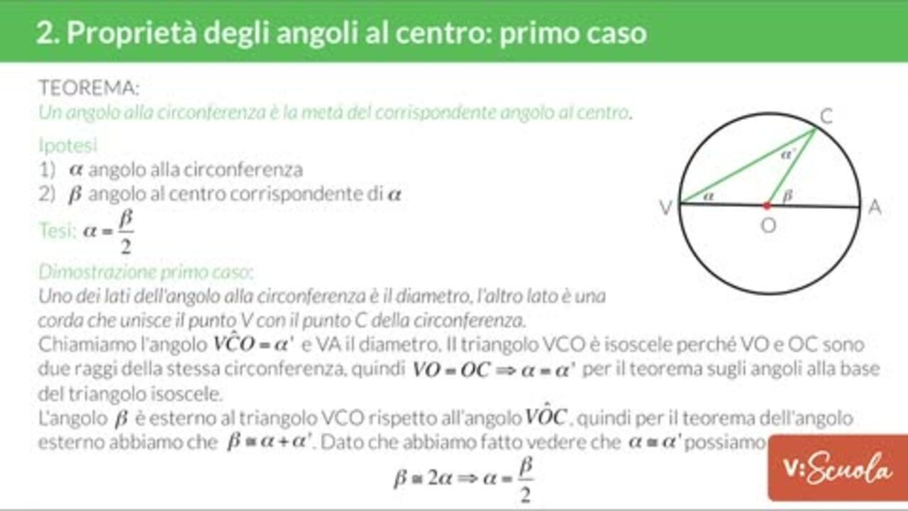 Circonferenza: L4P2V1