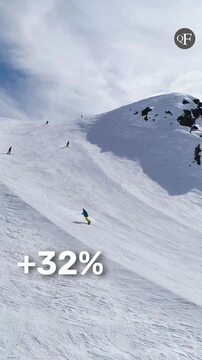 Caro sci, uno skipass può costare fino a 86 euro al giorno