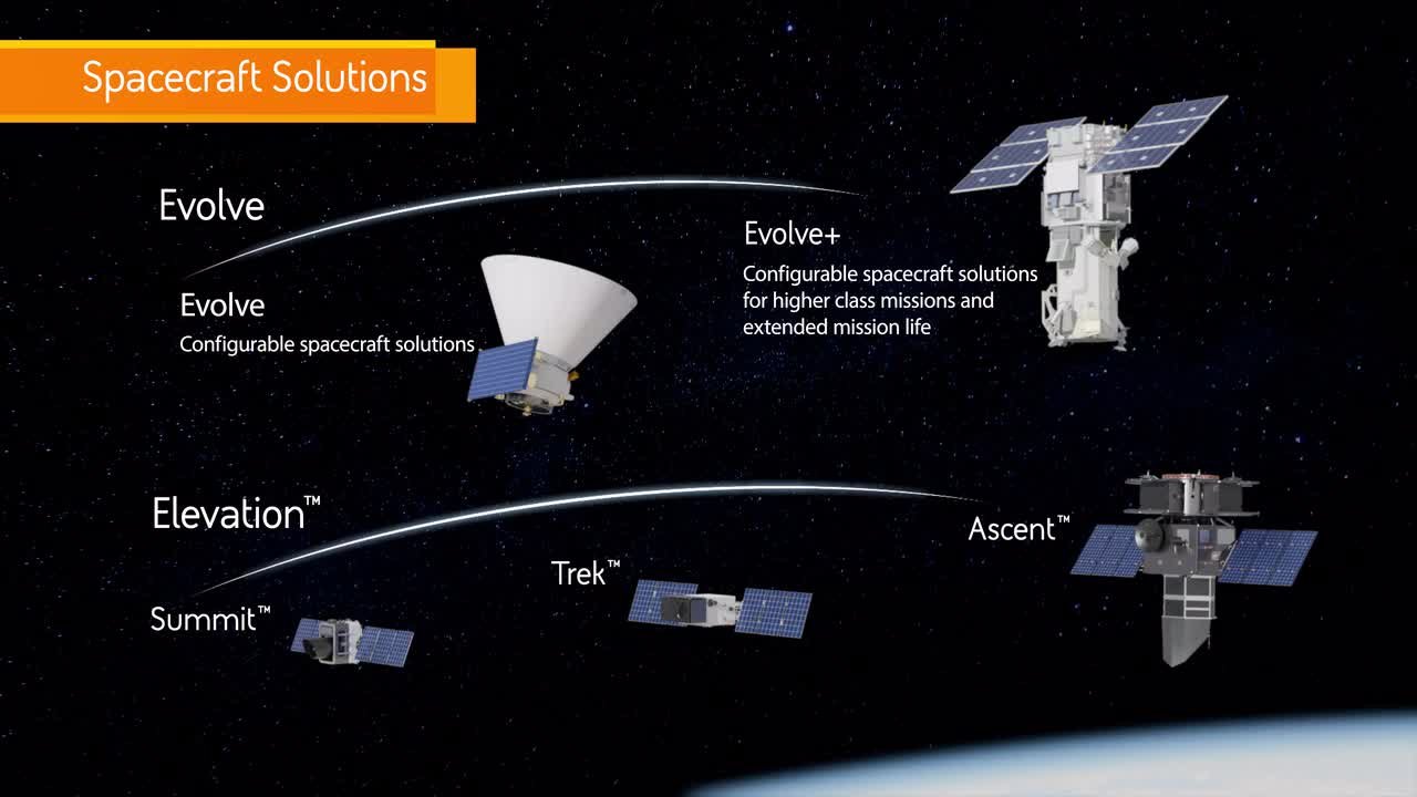 End to End Mission Solutions