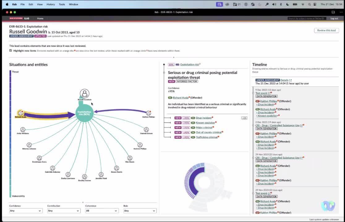ILAS Overview Demonstration