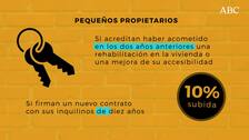 Así te afectará la ley de vivienda que ha aprobado este martes el Gobierno