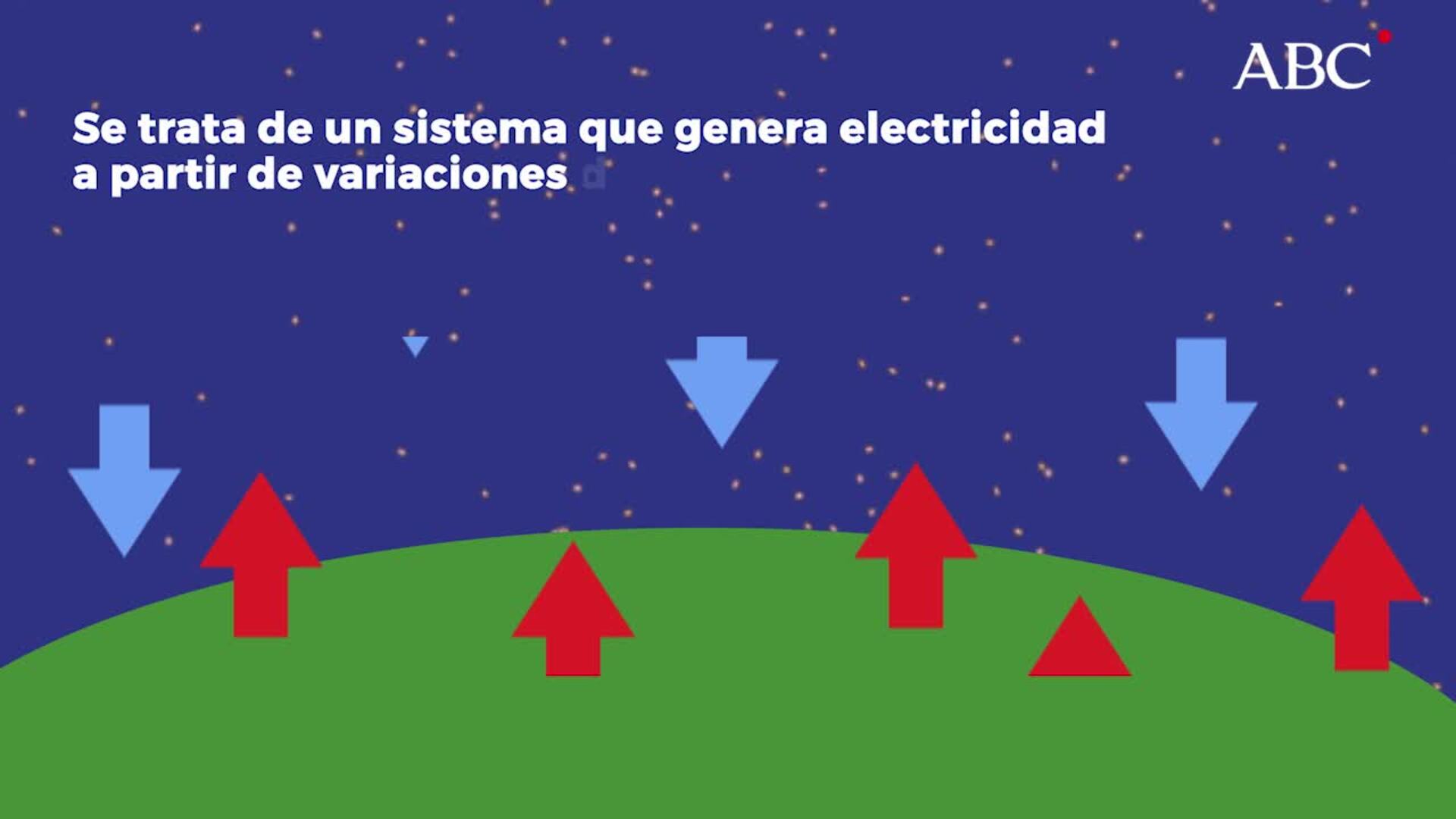 Así funcionan los paneles que pueden generar energía por la noche