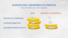 ¿En qué consiste la fórmula de la 'mochila austríaca' que propone el Banco de España?