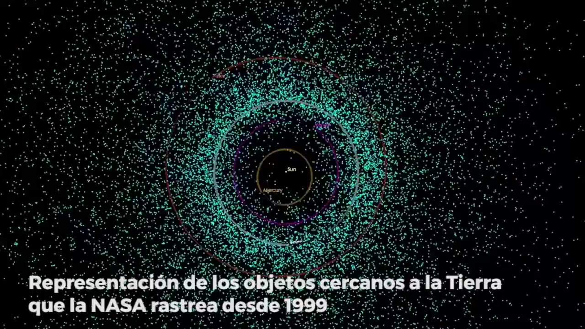 Recreación del número de cometas y asteroides contabilizados desde 1999 por la NASA y que ocupan un espacio relativamente cerano a nuestro planeta