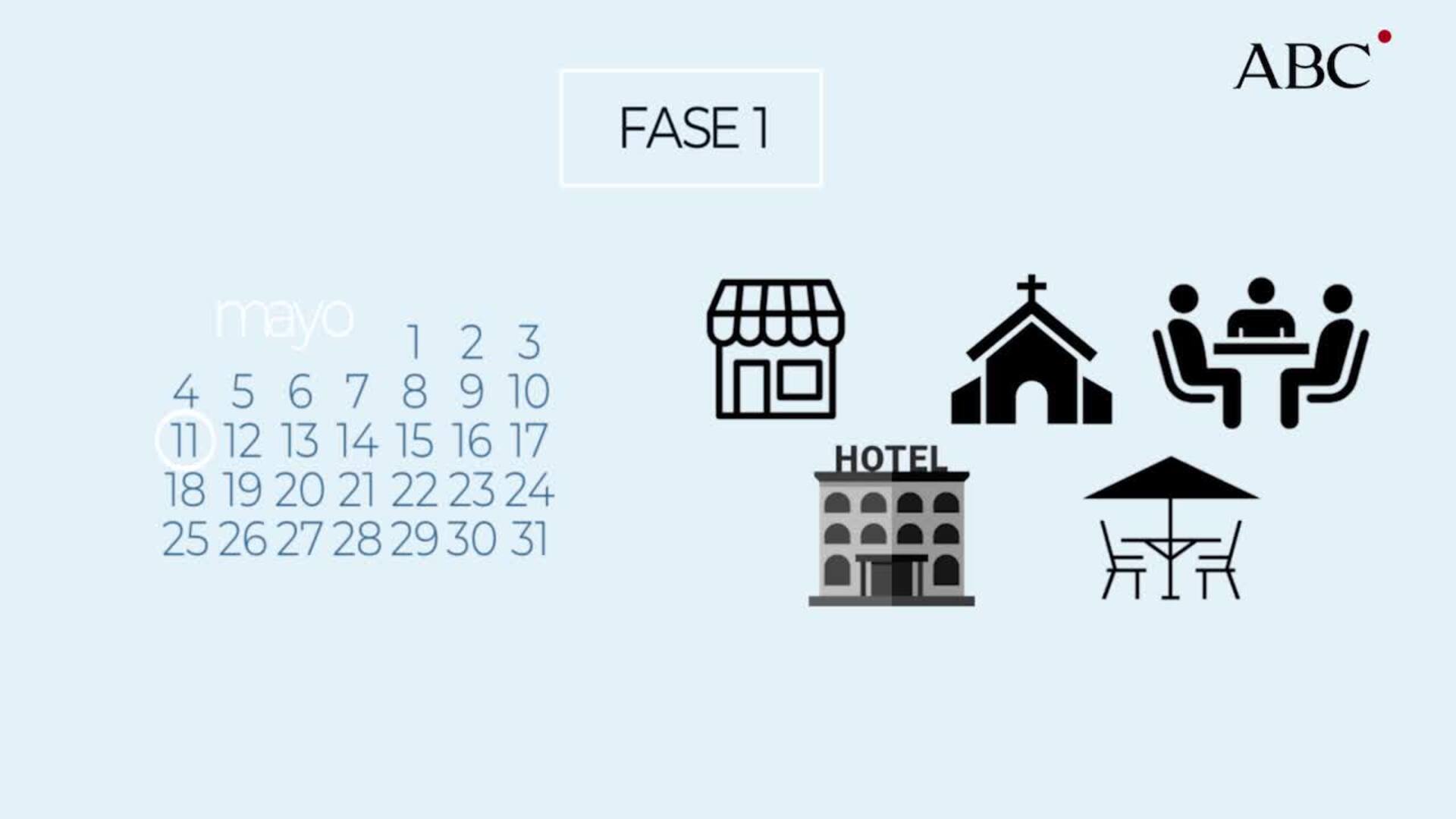 Los comercios y las terrazas podrán abrir durante la fase 1 de la desescalada manteniendo una serie de criterios de protección contra el coronavirus
