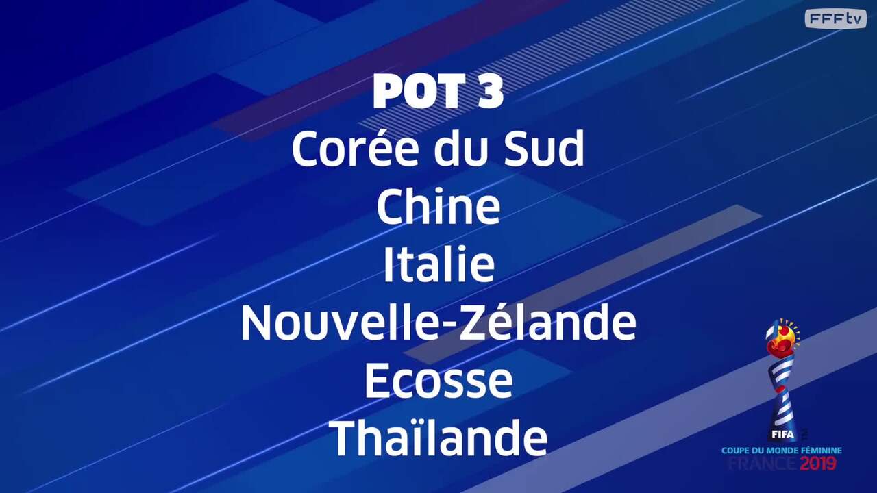 Les groupes du tirage au sort connus