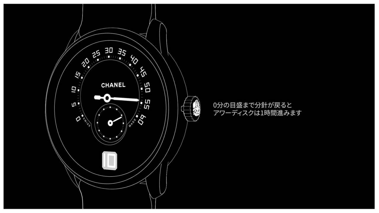 ムッシュー ドゥ シャネル手巻き機械式ムーブメント レザーストラップの取扱説明書 Chanel シャネル