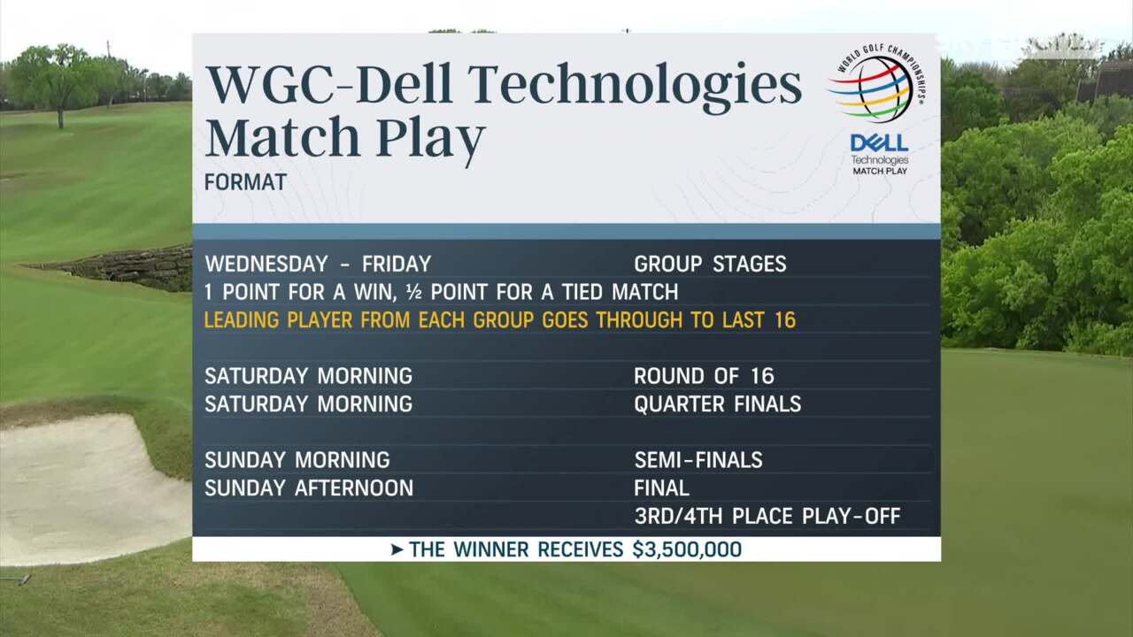 Explainer: WGC-Dell Technologies Match Play | Video | Watch TV Show | Sky  Sports