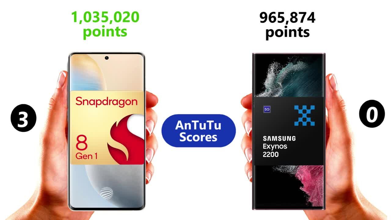 SAMSUNG EXYNOS 2200 VS SNAPDRAGON 8 GEN 1 - Samsung Members