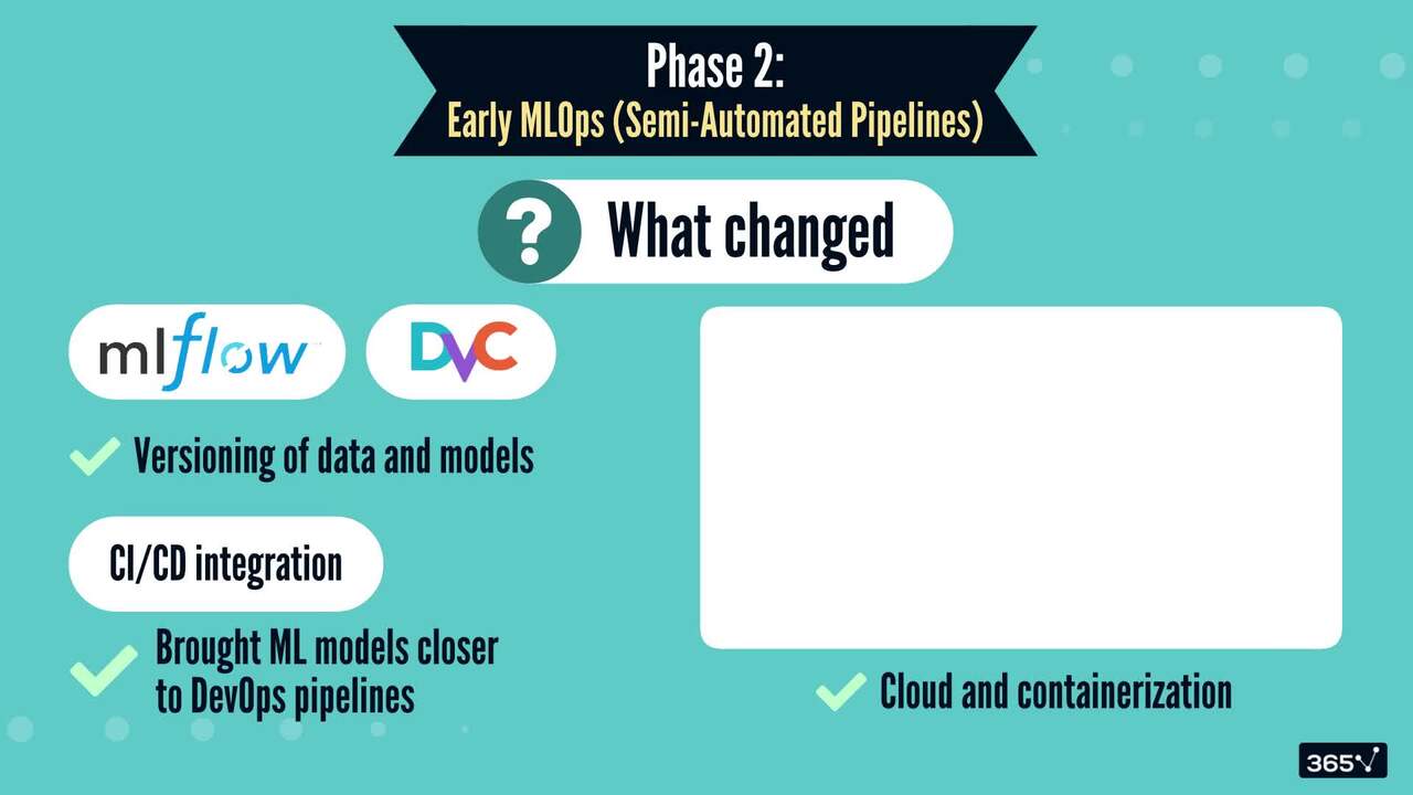 The Evolution of MLOps: From Manual to Automated Pipelines