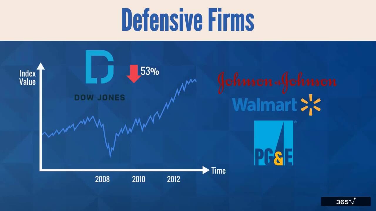 Cyclical vs. Non-cyclical Firms