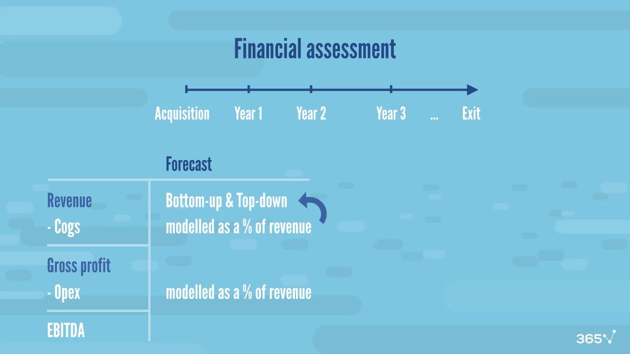 What is debt capacity and how to define the maximum debt capacity in an LBO deal?