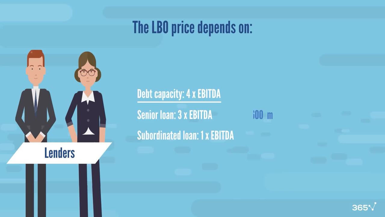 How to determine the maximum LBO price