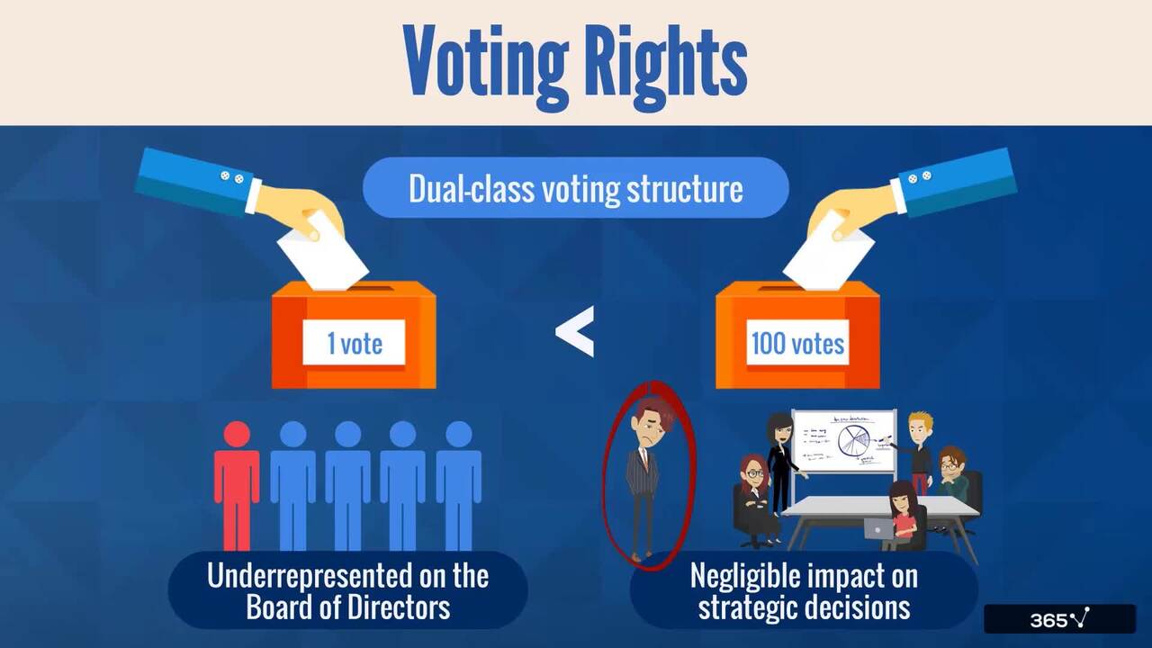 Voting Rights