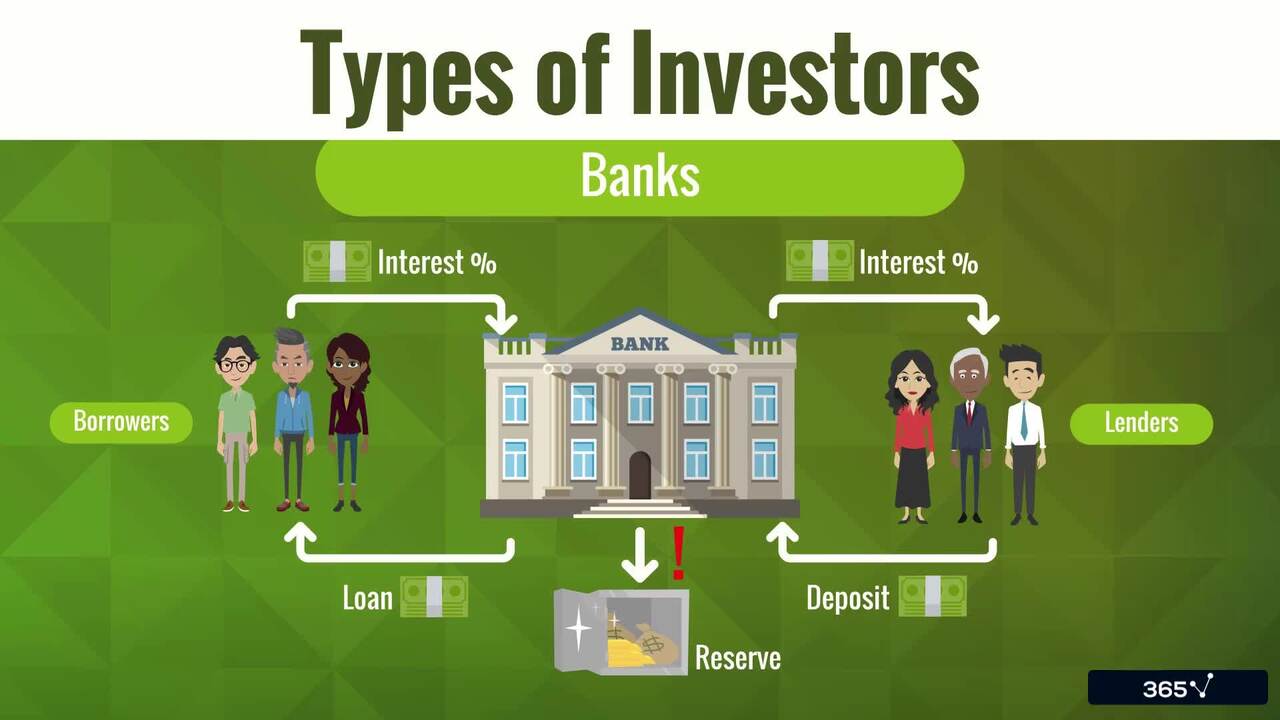 Types of Investors