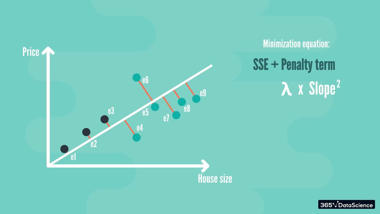 Ridge Regression Mechanics