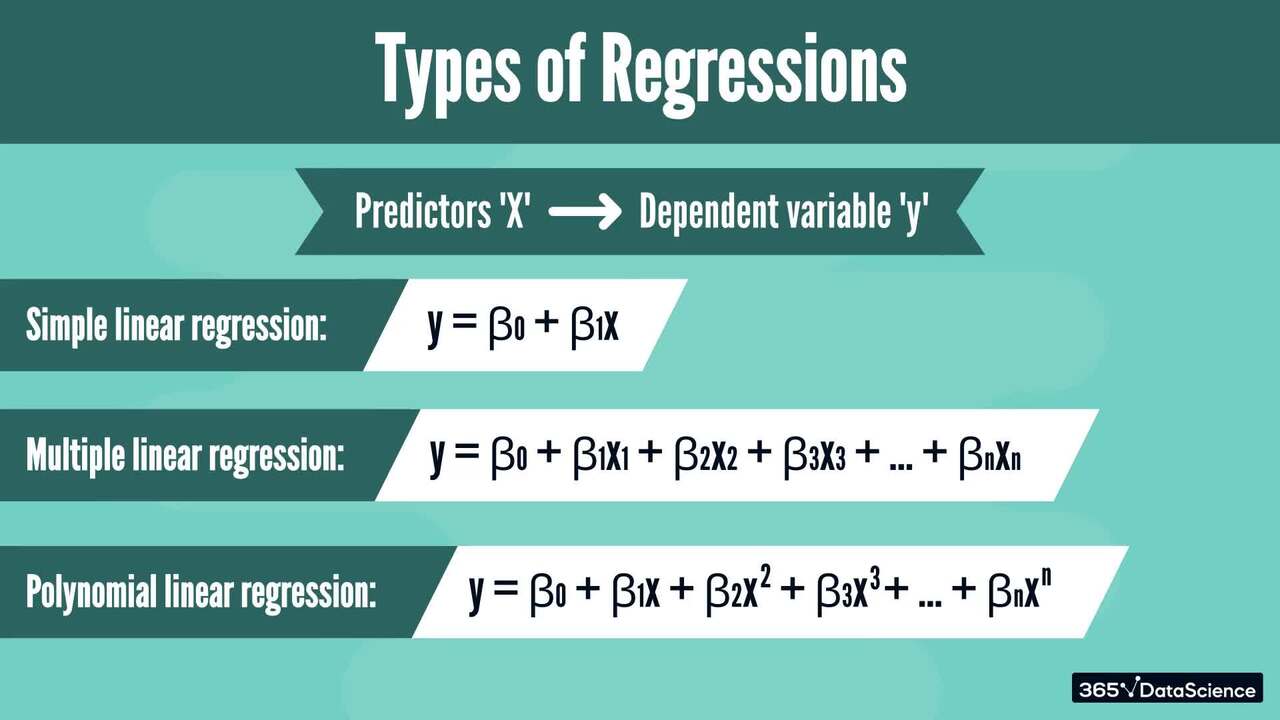 Regression Analysis Overview