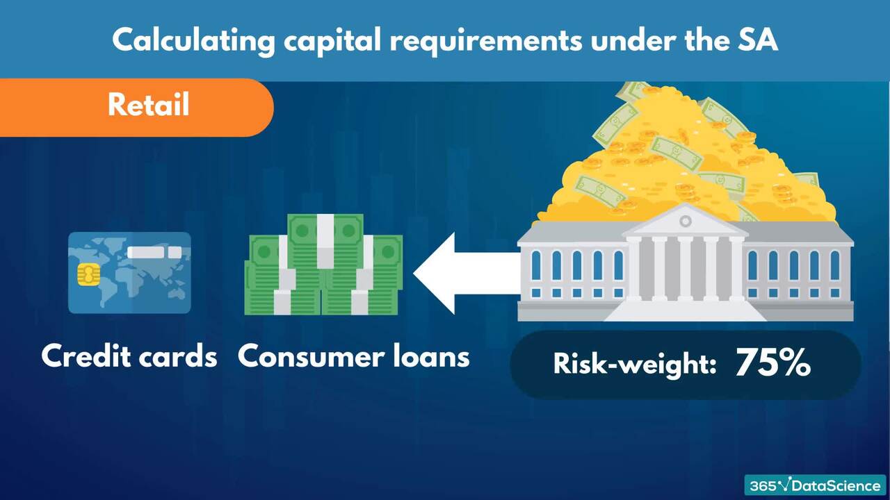 Basel II approaches: SA, F-IRB, and A-IRB