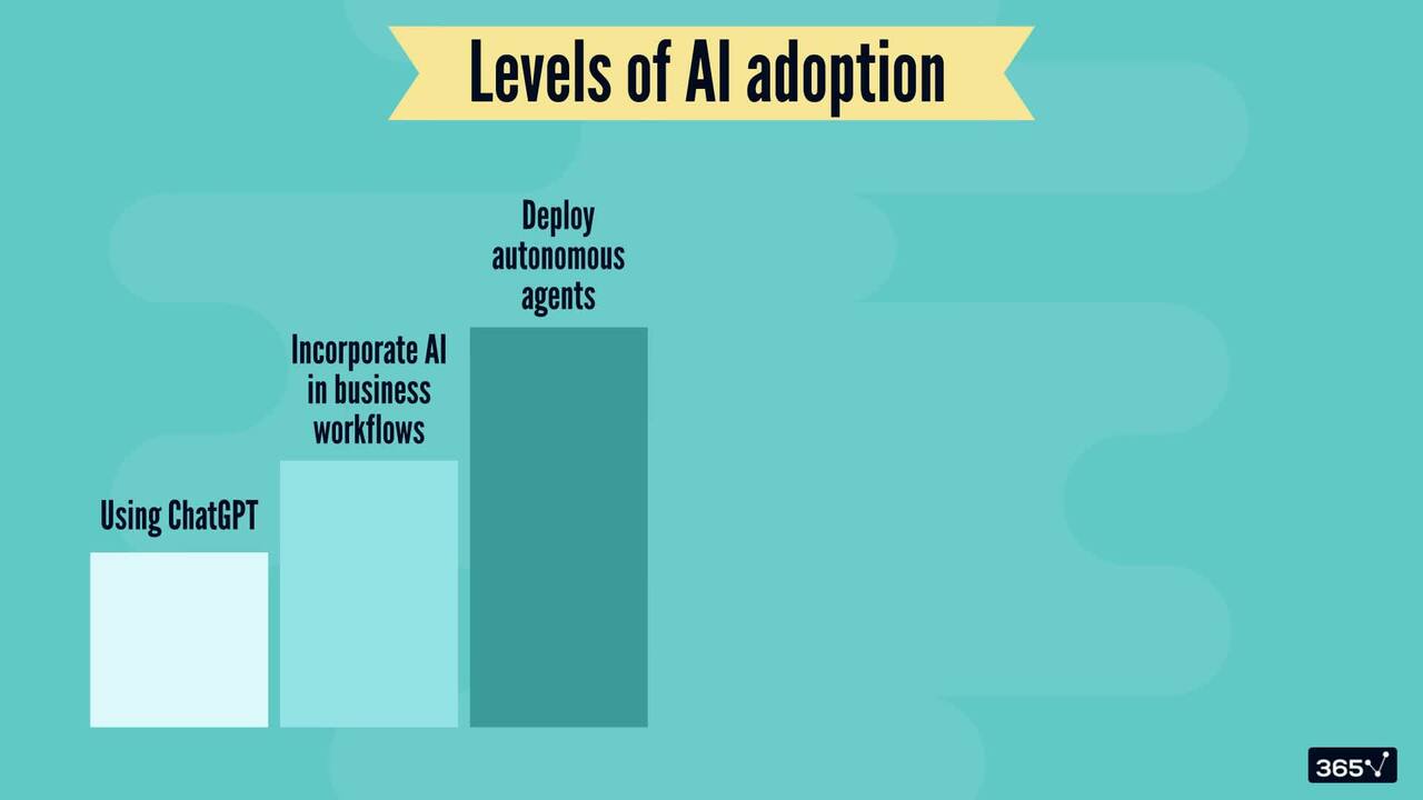 Why architecture matters: Scaling, reliability & control