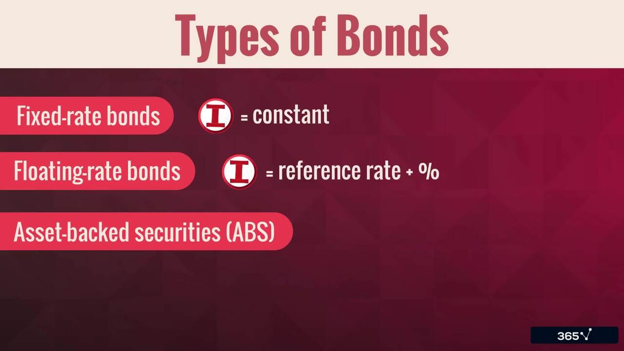 Introduction to Fixed Income Terminology