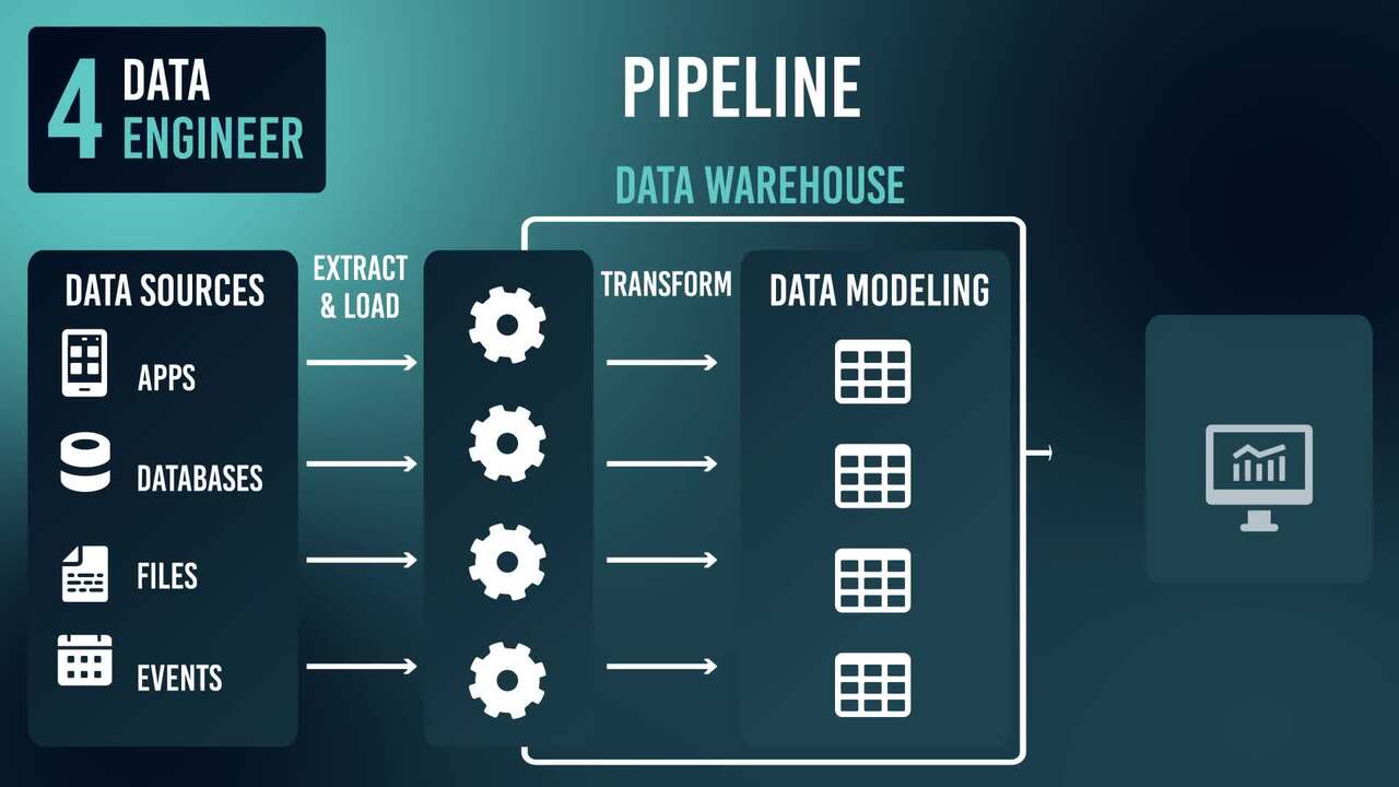 Roles in data science