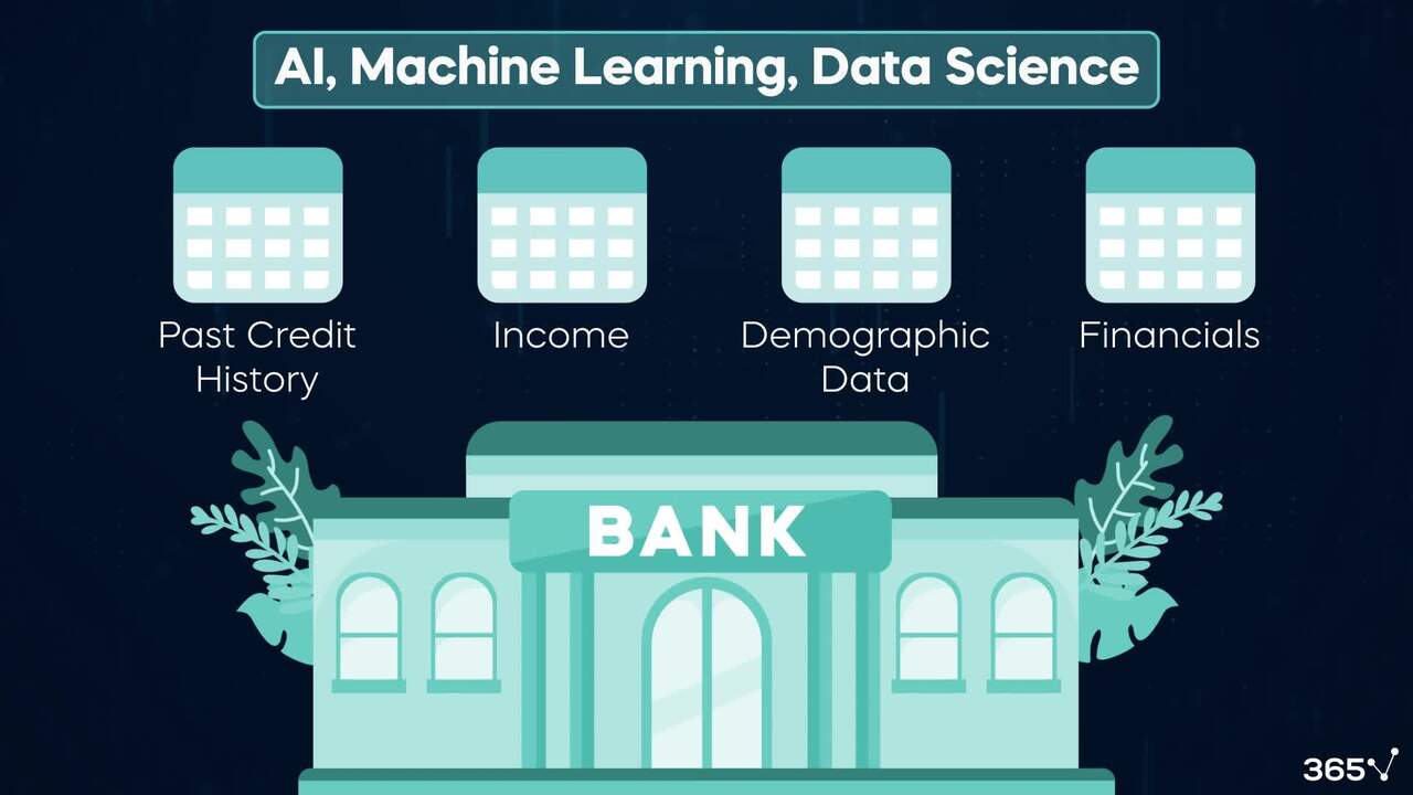 Demystifying AI, Data science, Machine learning, and Deep learning